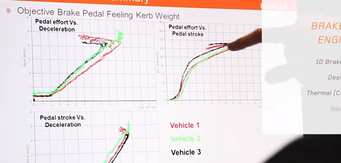 braking system in automobile ppt s