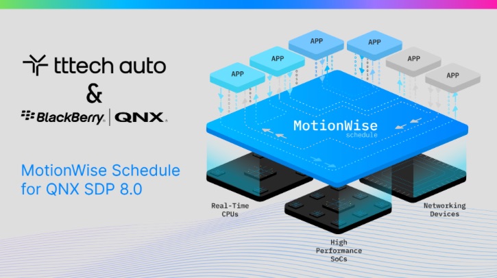 BlackBerry QNX and TTTech Auto launch MotionWise scheduling solution