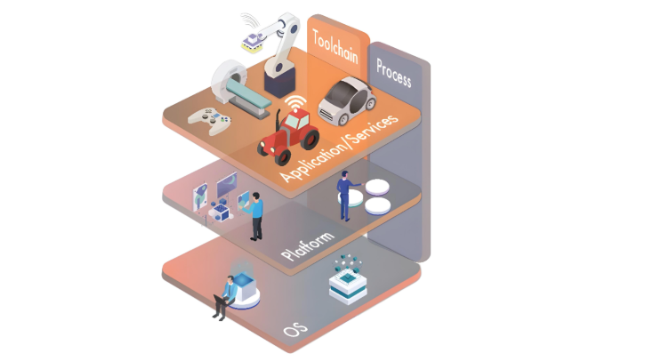 eSOL invests in full stack engineering strategy in Europe